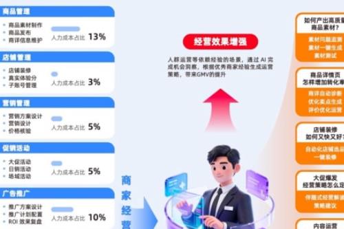淘天发布AI经营白皮书：面向下一个经营周期的行动指南